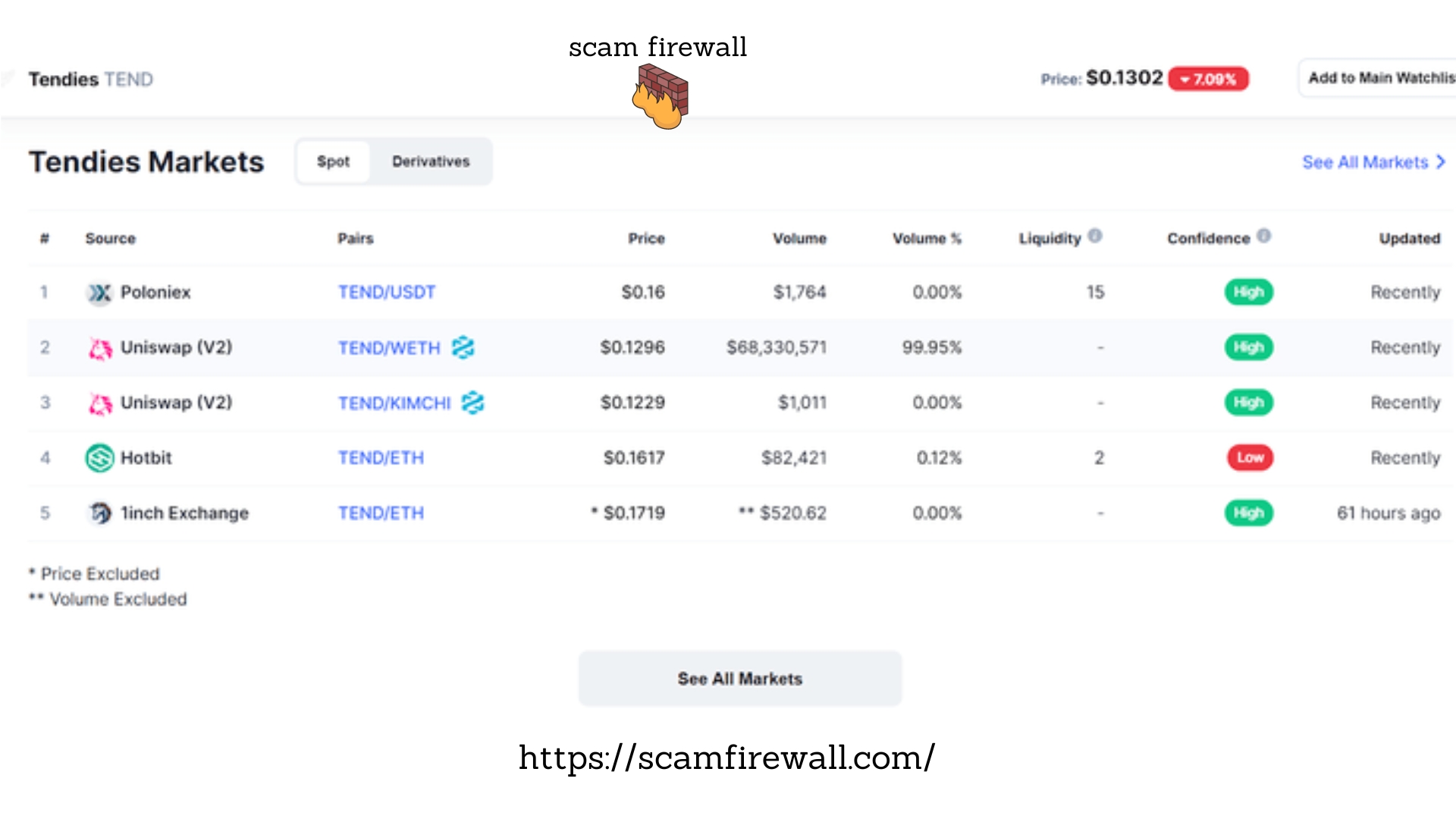 8 Uniswap Scams You Need To Avoid
